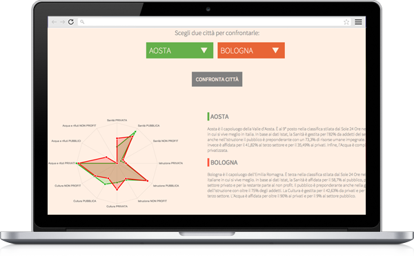 Istat data challenge